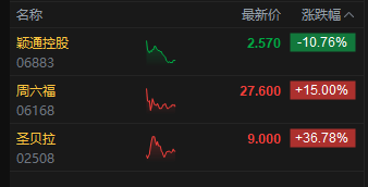 关于LDO上扬势惊人，一夜飙升127%，加密市场沸腾的信息-开云官网