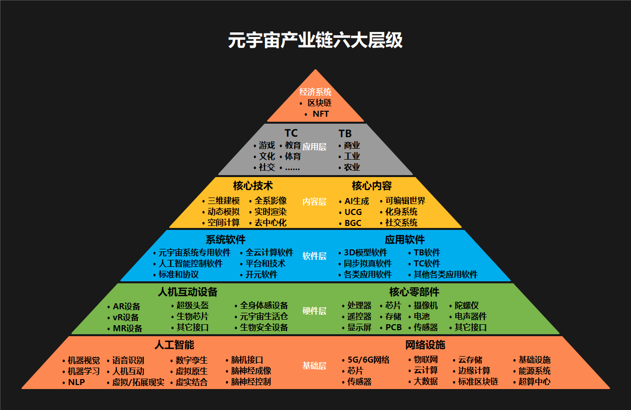 包含ARB官宣与20.36携手，开启元宇宙新纪元！的词条-开云app