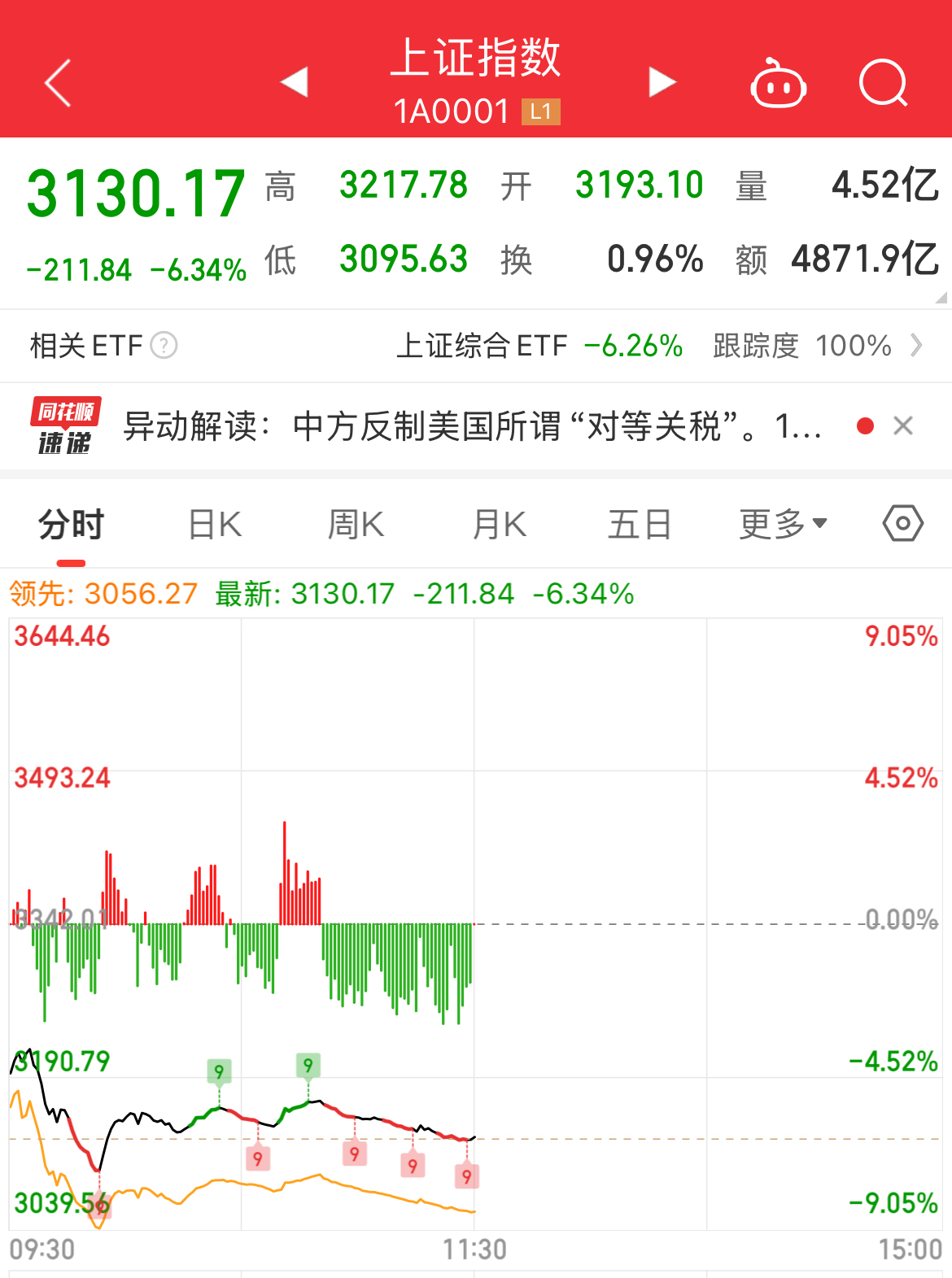 AVAX遭遇大幅下滑超FTX%，投资者恐慌性抛售-开云官网