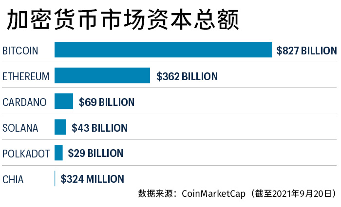 关于Polkadot创下年内新高，上扬幅高达加密市场%，还能追吗？的信息-开云官网