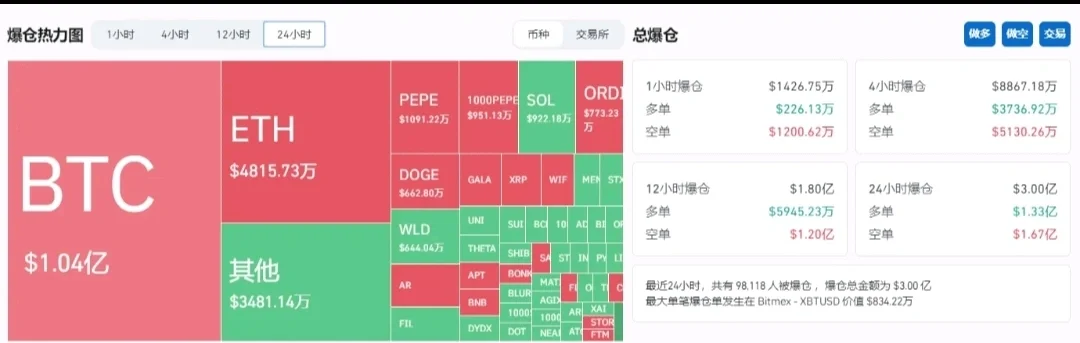 关于比特币上扬势惊人，一夜飙升194%，加密市场沸腾的信息-开云下载