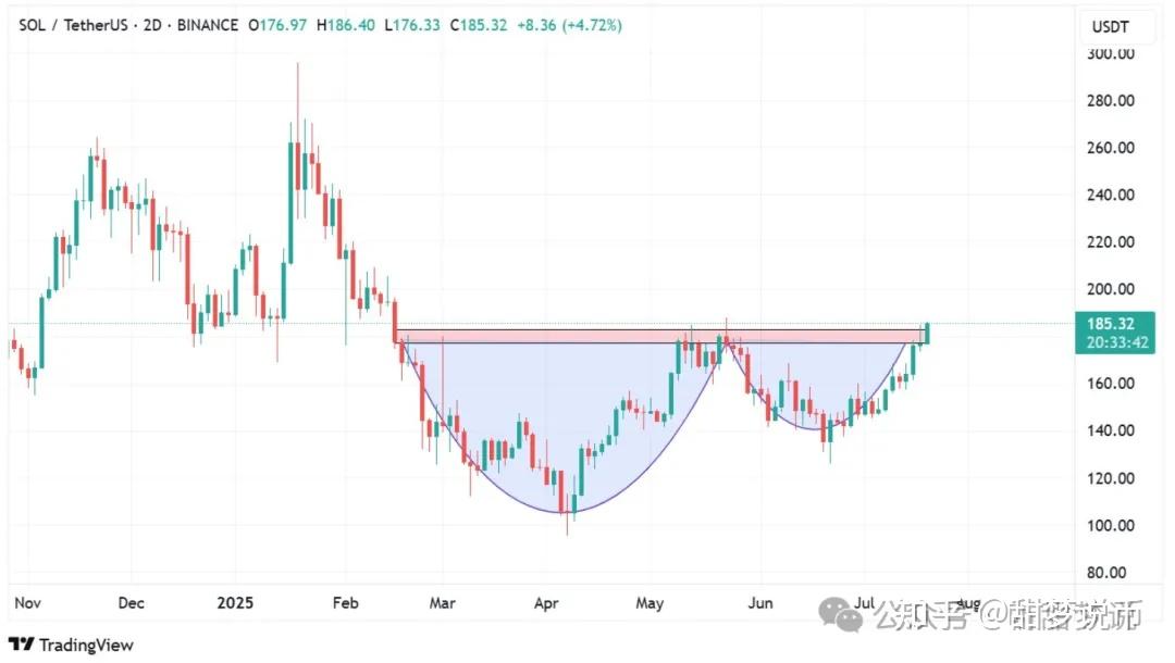 OKX冲破31.63美元大关,牛市是否已来临?-开云app