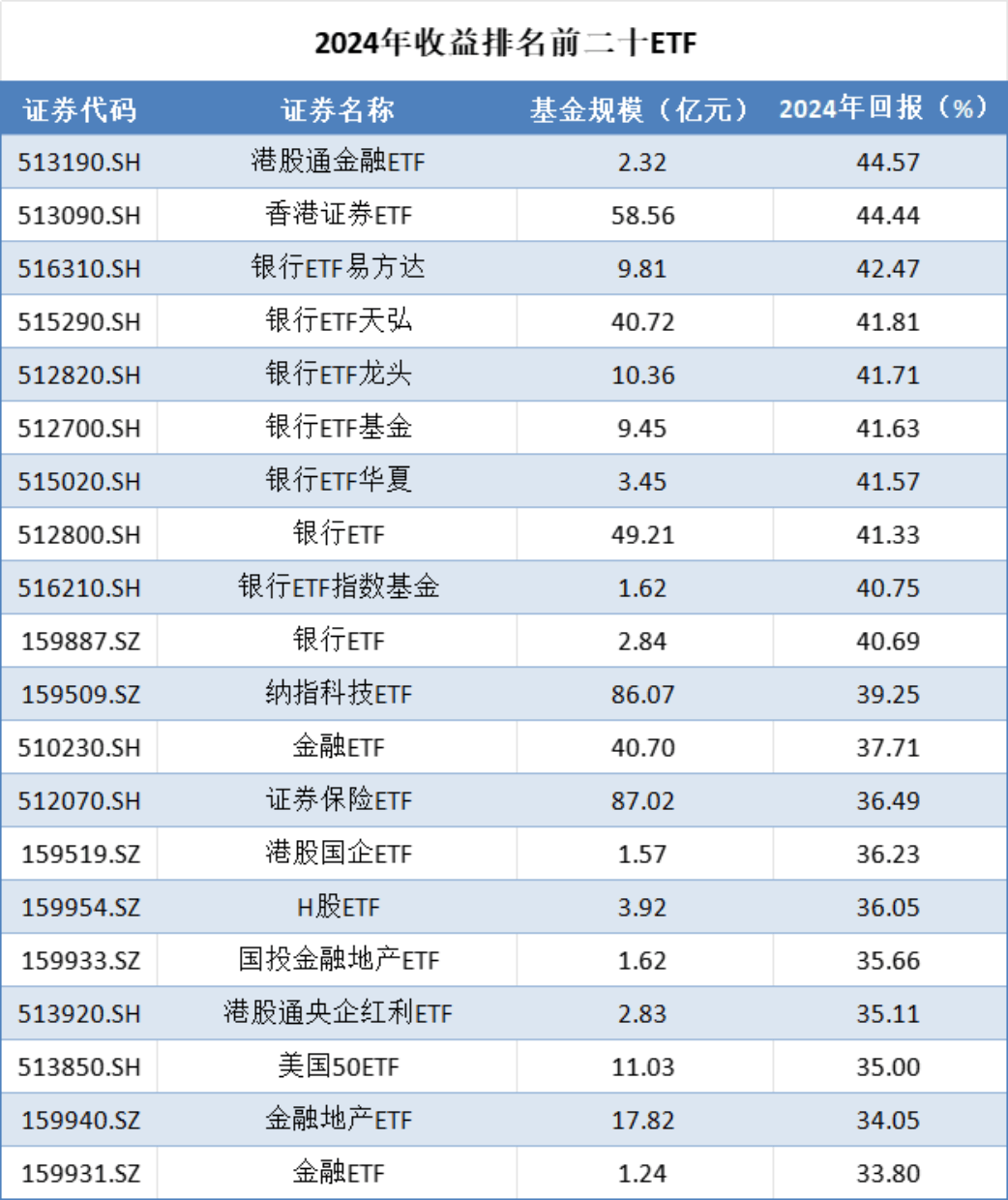 SOL再创新高，上涨幅高达274%，还还来得及吗？，投资者瞩目-开云app