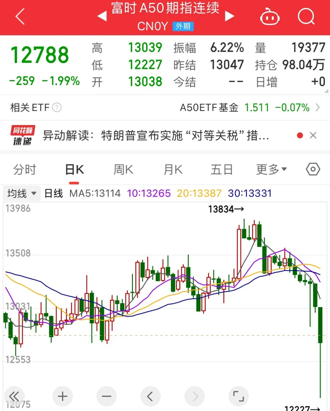 Gate遭遇大幅下滑超257%，投资者恐慌性抛售，引爆行情-开云官网