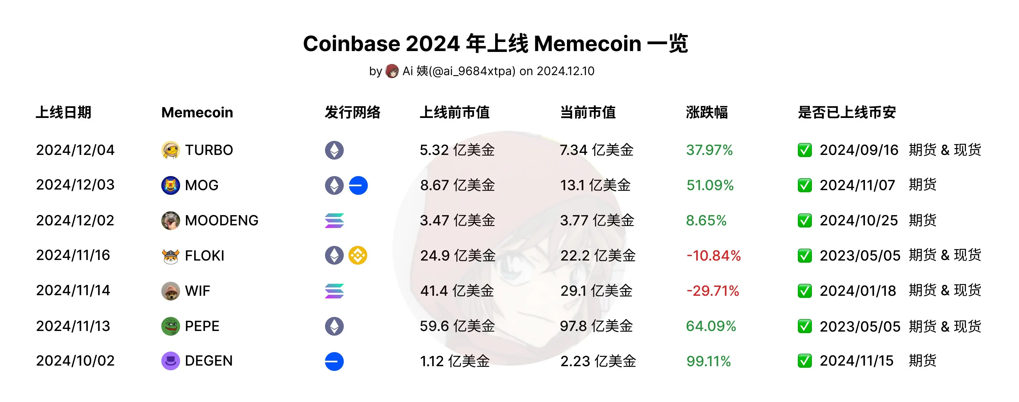 Coinbase意外遭遇安全漏洞，丢失金额高达29.96万美元，震惊市场-开云下载